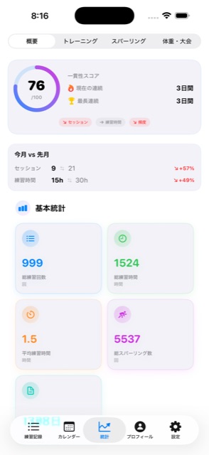 BJJNote の統計画面